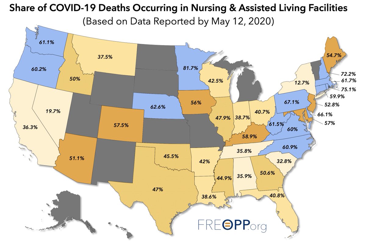 It remains astounding, and underappreciated, that 40% of all deaths from  #COVID19 in the U.S. have taken place in nursing homes or assisted living facilities.  https://freopp.org/the-covid-19-nursing-home-crisis-by-the-numbers-3a47433c3f70