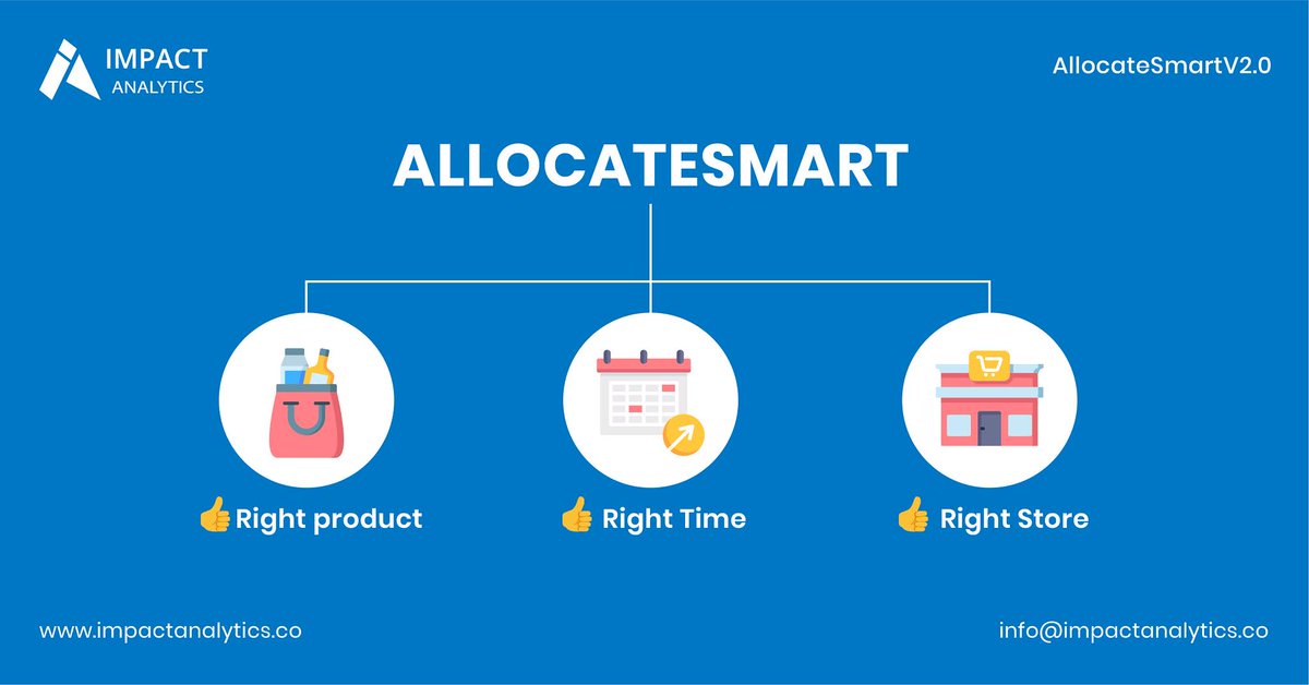 Impact Analytics Inc tweet media
