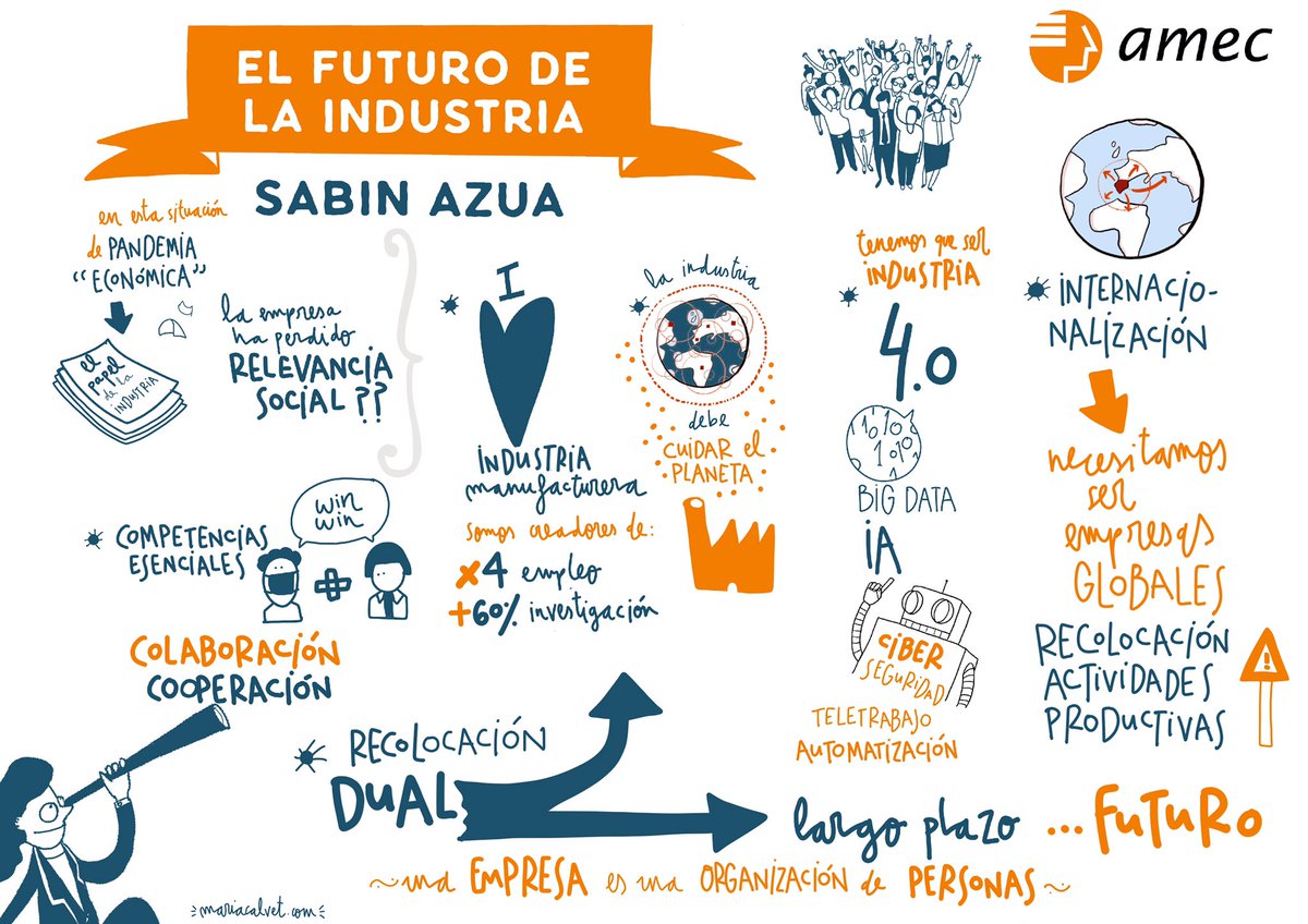 #industriaconfuturo @sabinazua hoy @graphicrecordingonline dibujo en directo!
