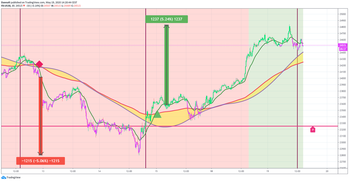 TradingView trade How many points would you have made on these latest trades if you used our 15minutes algorithm on indices