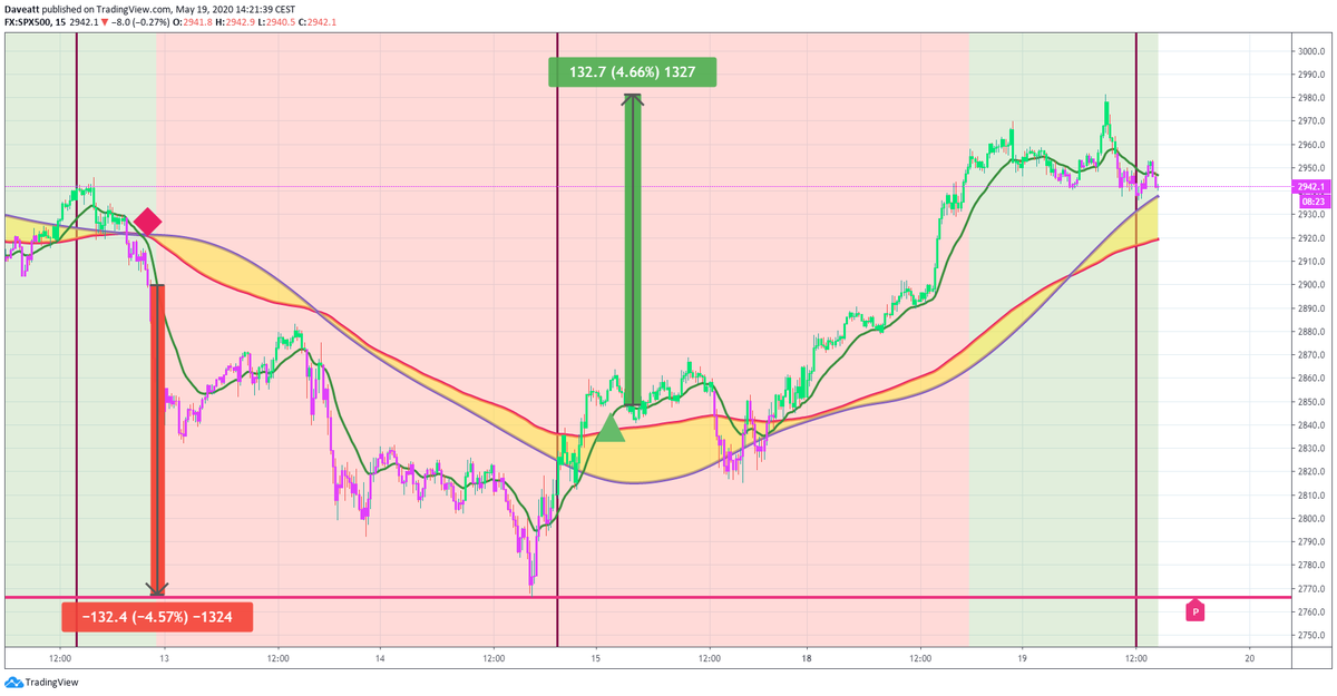 TradingView trade How many points would you have made on these latest trades if you used our 15minutes algorithm on indices