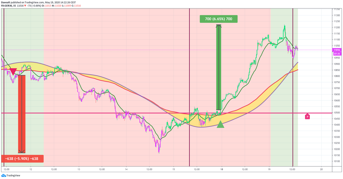 TradingView trade How many points would you have made on these latest trades if you used our 15minutes algorithm on indices