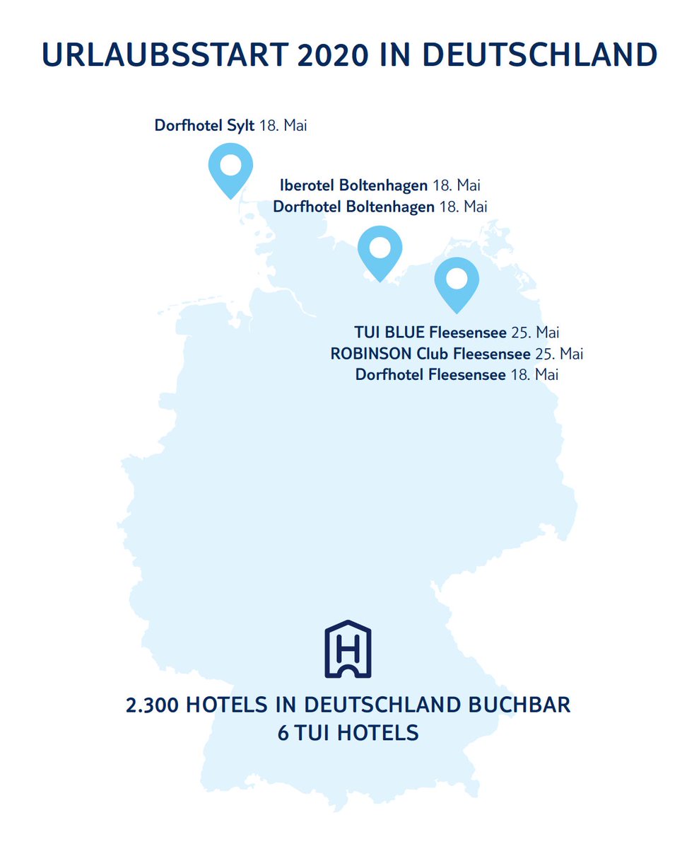 The 2020 holiday season🌞 starts in #Germany. After the restrictions to contain the #coronavirus have been eased, hotels in the Federal Republic can reopen. The Dorfhotel on Sylt is among the first #TUI hotels to welcome its guests.