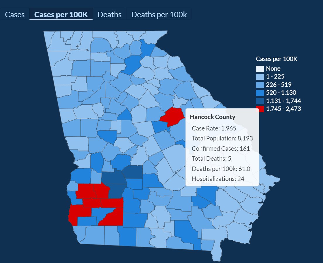 In Georgia, Hancock County has the fourth highest number of confirmed  #COVID19 cases per 100,000 people.Of the top seven counties in the state, it is the only one NOT in Southwest Georgia.  http://bit.ly/39QyYUE  #gapol  #epitwitter  #coronavirus (Thread)