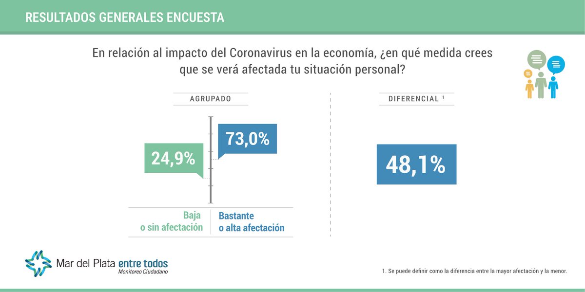 Mar del Plata Entre Todos tweet media