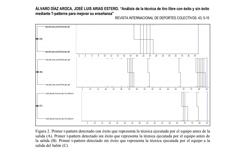 alvarodiazaroca's tweet image. Modo cuarentena 🔥🔥 ON 🔥🔥 🏀⛹️‍♀️⛹️‍♂️🥇🥈🥉 @Jlariase 💪 x3 #CPD #RIMCAFD #RIDC