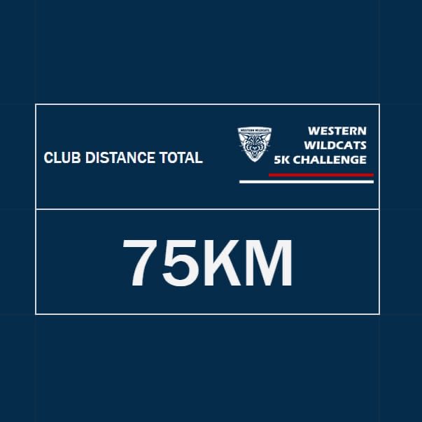 Western1898's tweet image. 📣⏱Summary of submissions from Day 1 of our #clubpledge 5k challenge yesterday:

🔹75km covered as a club.
🔹Several PBs.
🔹Some very competitive times from our junior section, including several in the Top 5! 
🔹M4s clocking the most distance as a team. 

#MTC #5kchallenge