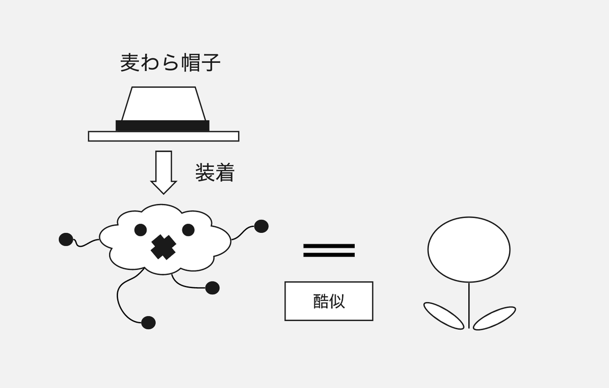 Jpop図解 歌の内容を図式化した画像 から曲名を推測する遊びが天才的に楽しい Togetter