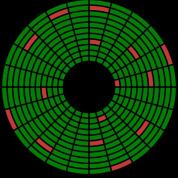 Bad sector ni maksudnya tempat² yang ada dekat disk data yang physically damaged dan tak dapat di reach. So data kita dekat situ tak dapat di-overwritten-kan. Bila tak di overwritten so tak dapat lah nak digantikan dengan set² data yang baru.