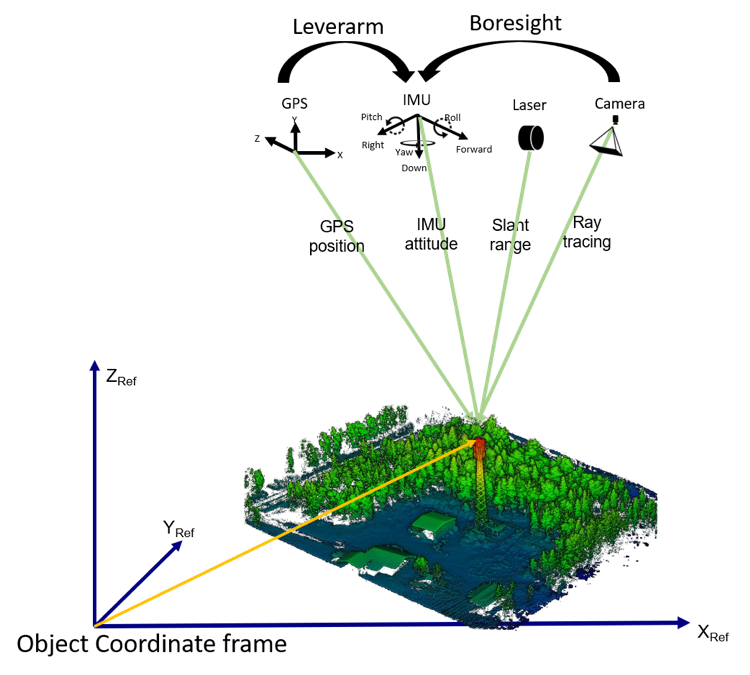 Geodetics tweet media