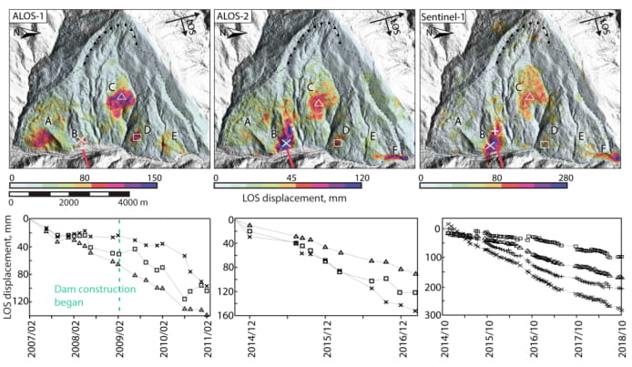 New article published today in #ScientificReports on the use of #InSAR for active #landslides impinging on large hydropower projects. #Bhutan #Remotesensing #ALOS #Sentinel1
nature.com/articles/s4159…