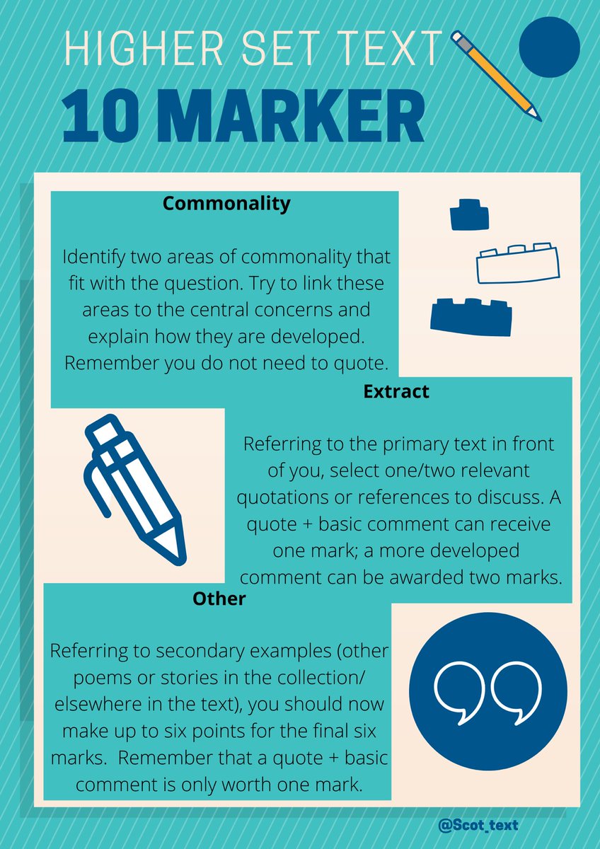 scot_text's tweet image. What do you use to answer the 10 mark question at Higher? 

Here are some tips we use for building a response.

#HigherEnglish #10marker #ScotText