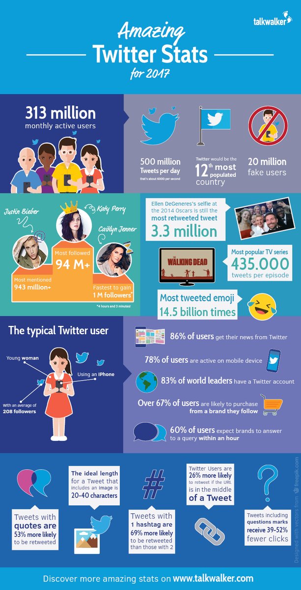 NealBrackett's tweet photo. Every wondered what the average/typical Twitter user looks like? Read on. https://t.co/SEApTiKGzw