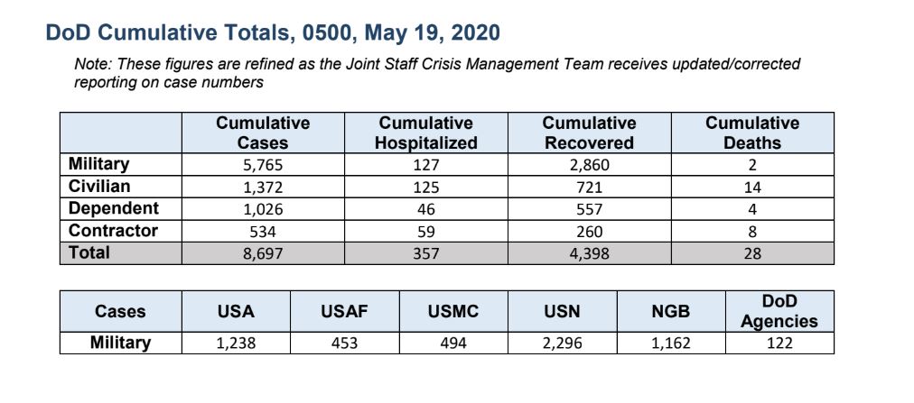 Tara Copp on Twitter