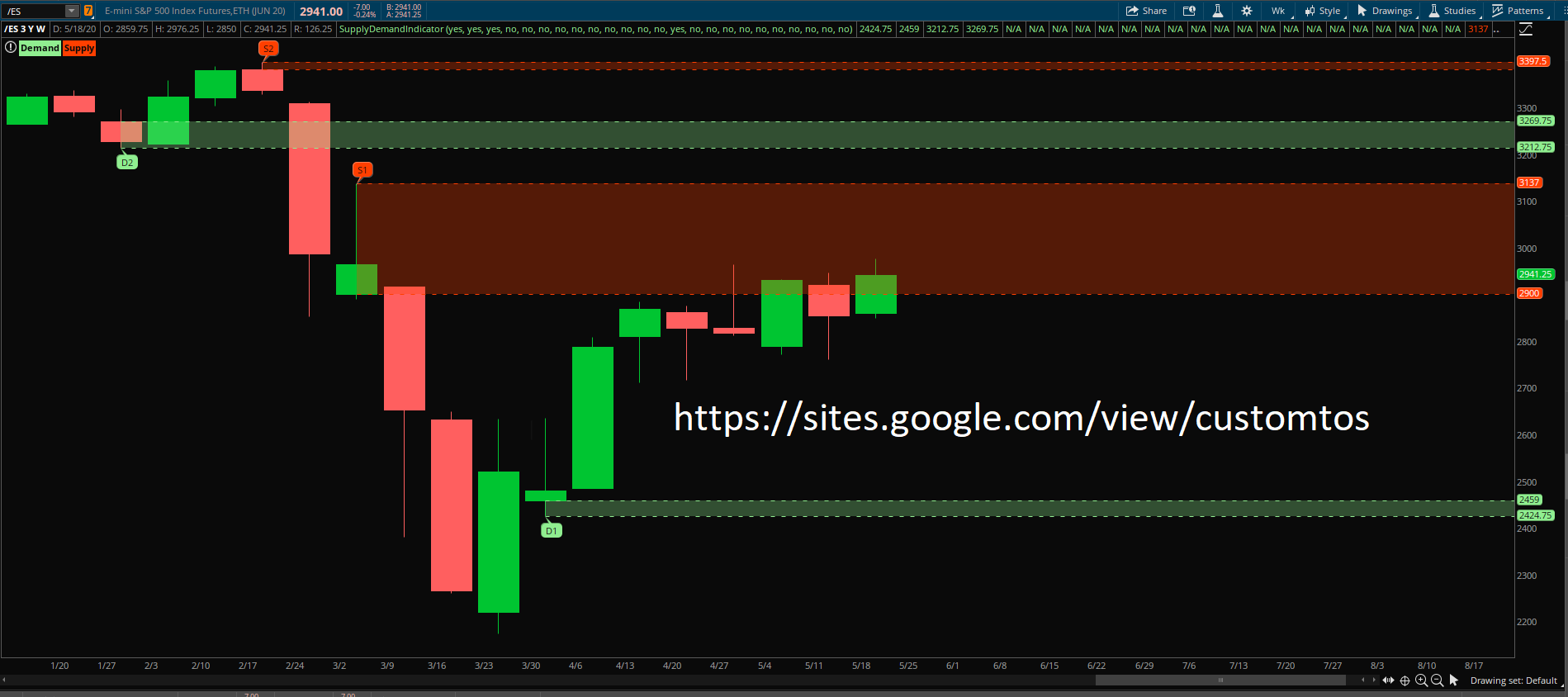 Customtos Customtos14 Twitter