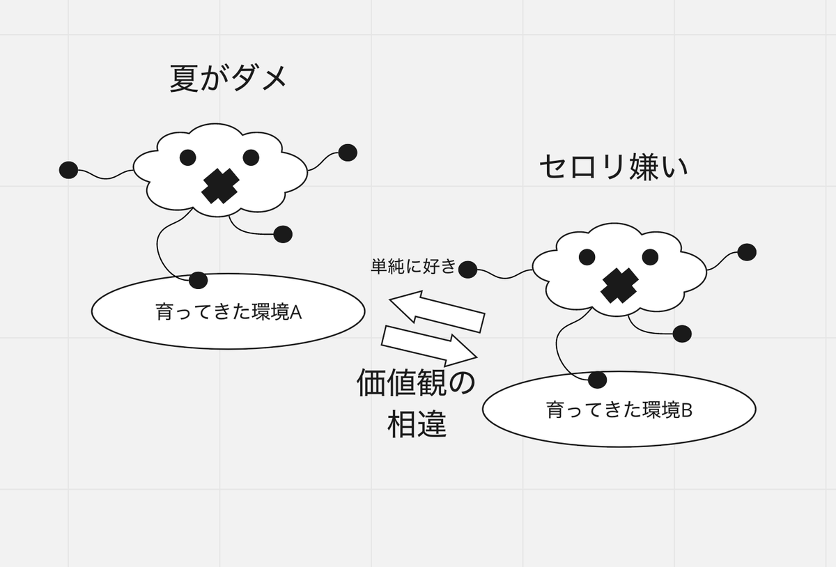 Jpop図解 歌の内容を図式化した画像 から曲名を推測する遊びが天才的に楽しい Togetter