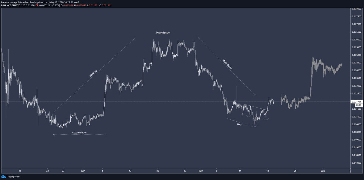 thegoodsamm's tweet photo. $ETHBTC is leading #ALTSBTC into a buy mode. Don't be left behind. https://t.co/IUGZfvdcA2