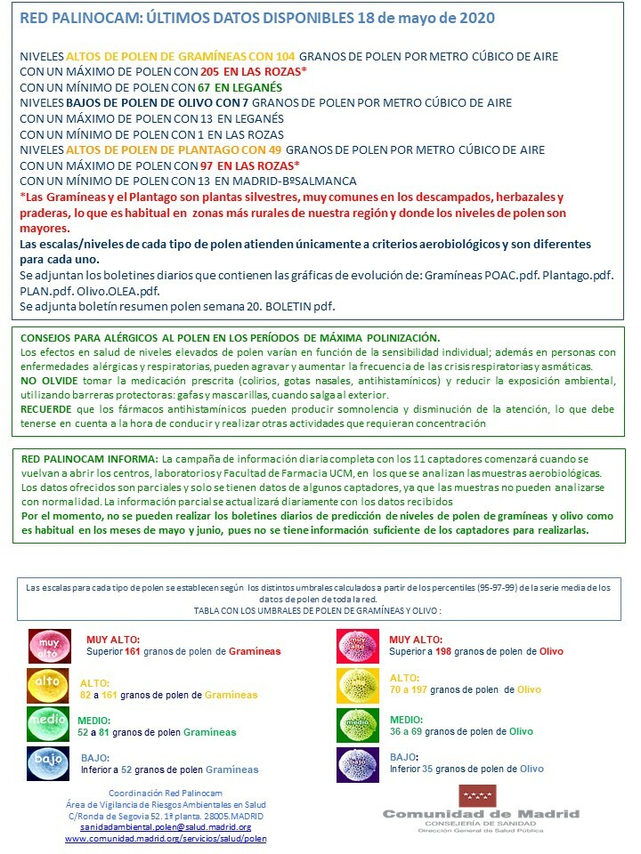 ÚLTIMOS DATOS DISPONIBLES

Telegram: t.me/polenmadrid
Facebook: facebook.com/polenmadrid
Instagram: instagram.com/polenmadrid