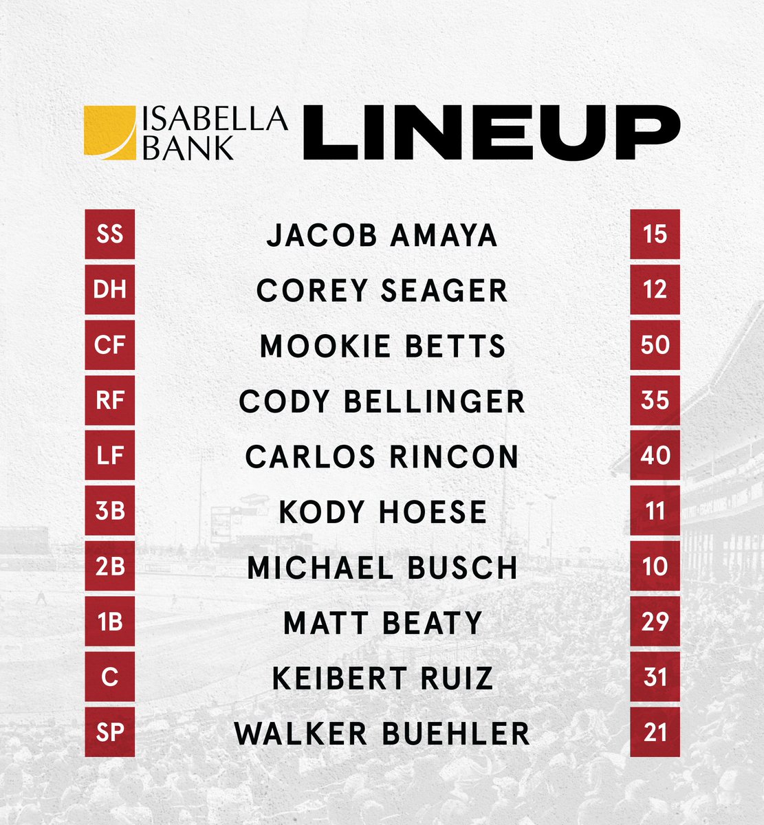 greatlakesloons's tweet image. IT'S GAMEDAY! Some new faces with @JacobAmaya3, @Kmhoese @michael_busch22 &amp;amp; @KeibertRuiz all inserted into the starting lineup. Plus, a little help from two non-Loons in @mookiebetts &amp;amp; @Cody_Bellinger. 😉 #NestLevelFun