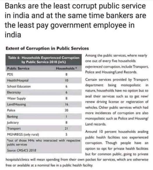 kush_kumar's tweet photo. Dear @JagranNews for your information banking is least corrupted job. And you are saying government schemes failed due to banker.

#दैनिक_जागरण_झूठा_है https://t.co/GwHhnOBImY