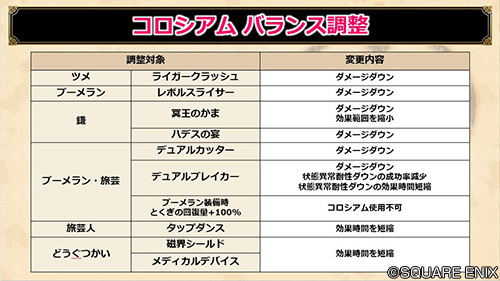 ドラゴンクエストx 公式 Ver5 2 コロシアムで武器0スキルのとくぎ使用が可能になります 1試合1回のみなので ここぞというときに活用しよう Dq10 Dqxtv ドラゴンクエストx 公式 Ver5 2 コロシアムで武器0スキルのとくぎ使用が可能になります 1試合1回のみなので ここぞというときに活用しよう Dq10 Dqxtv