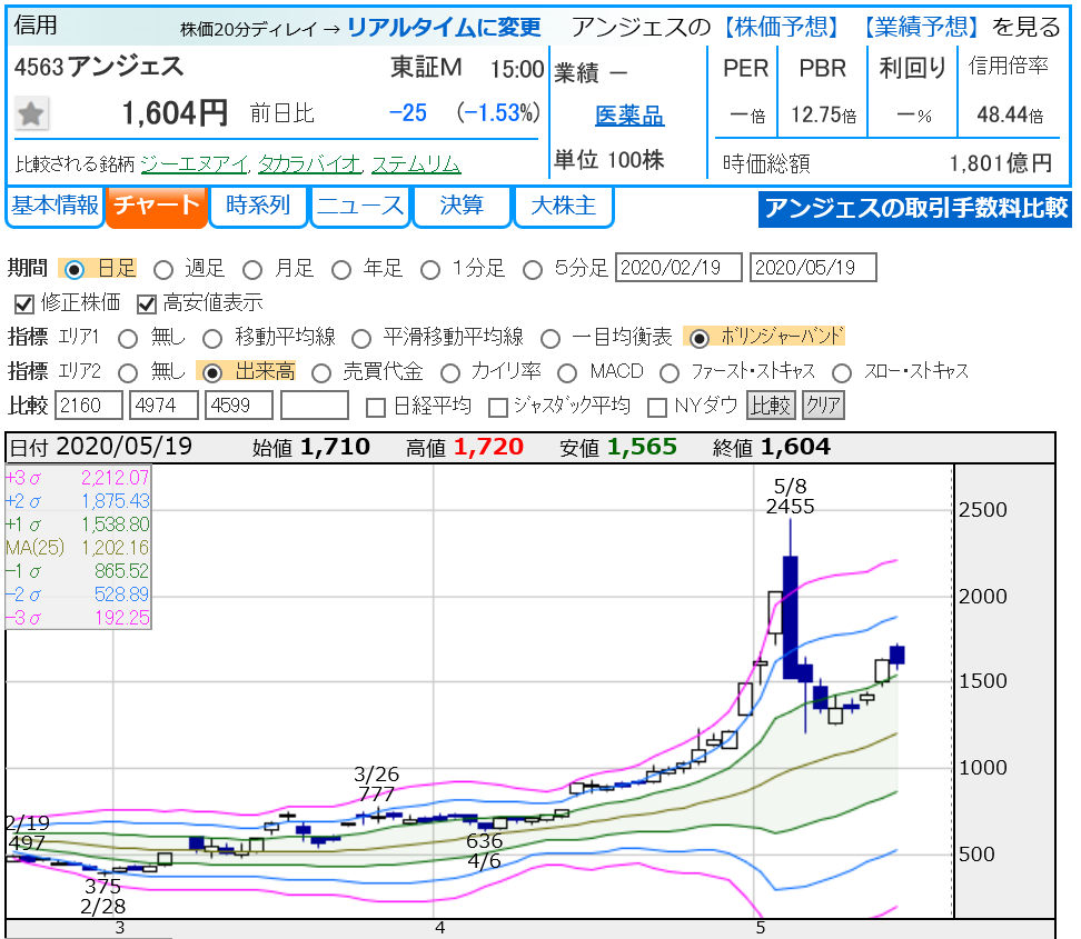 リアルタイム アンジェス 株価