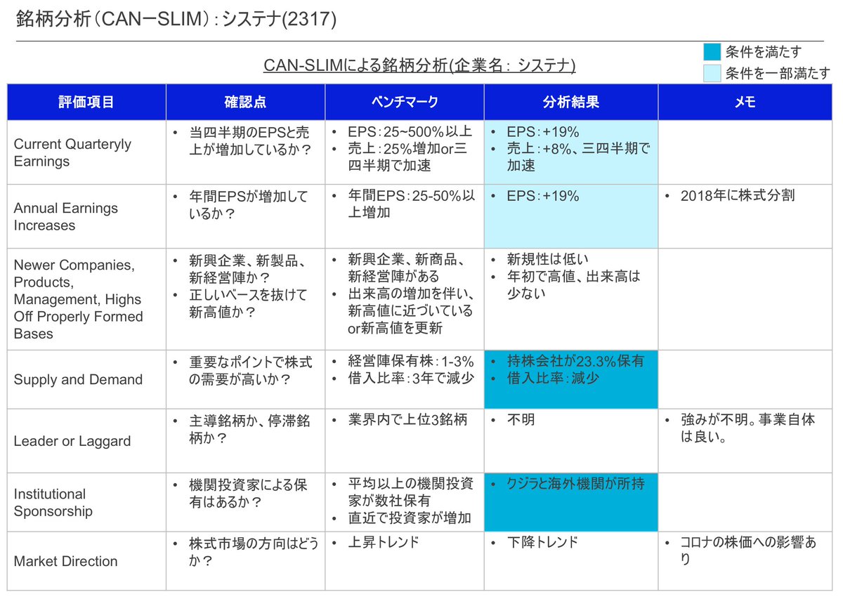 株 システナ 今後の株価予想に関するリアルタイム情報 ナウティスエコノミー