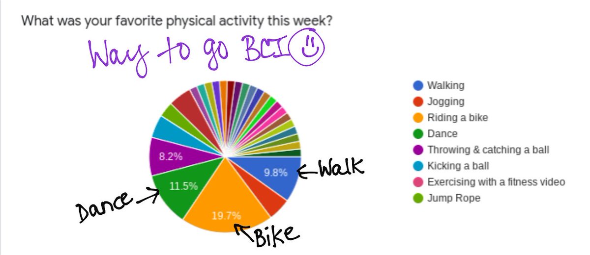 We are staying active with PE at Beacon Cove!  #PBCPEROCKS