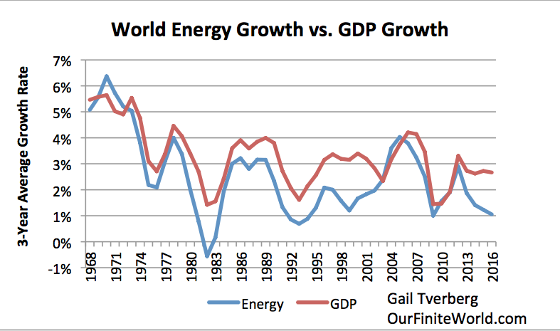 6/9 At the core of industrialisation & manufacturing whose responsibility is the  @Min_of_IC, one needs electricity.