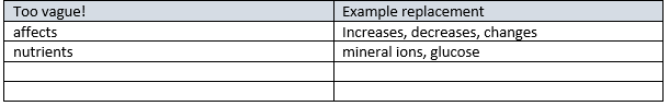 teachgr's tweet photo. For example, any suggestions for what else goes in this table of language that's too vague? https://t.co/DBSNbKDrHi