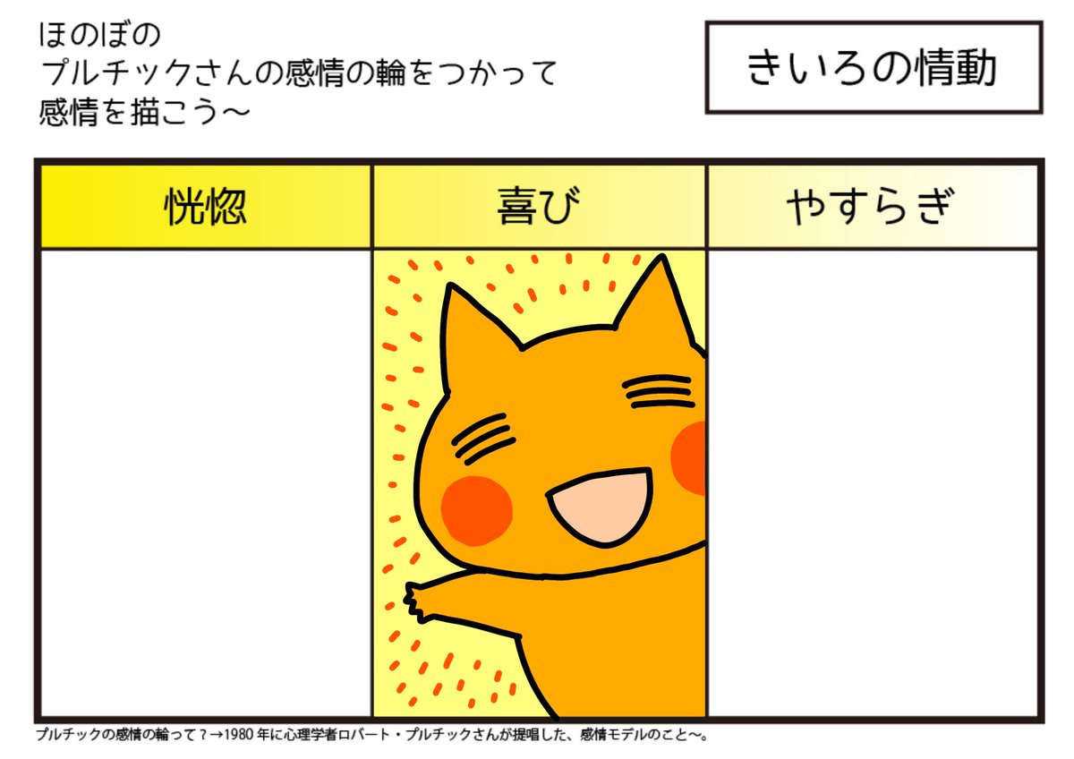 プルチックの輪の32の感情のうち１つを選び 表情のイラストを描く 漫画家もずさん Togetter