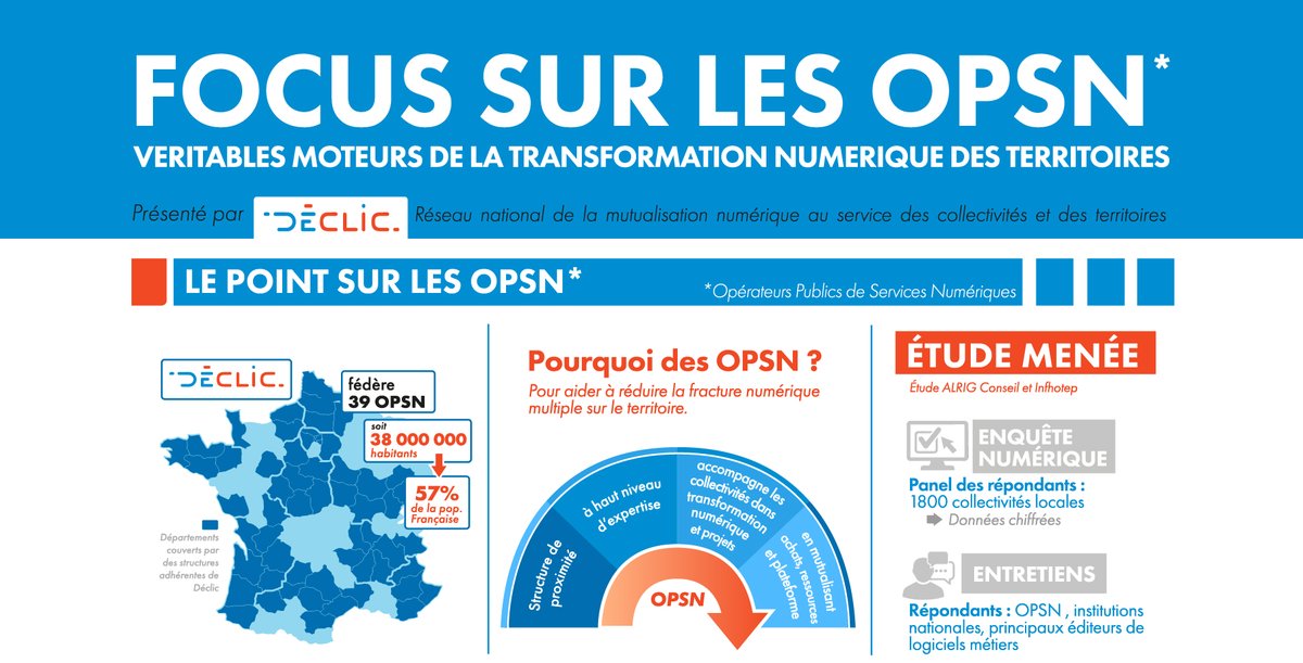 👉 Nous avons réalisé, avec les cabinets <a href="/infhotep/">Infhotep</a> et <a href="/alrigconseil/">Alrig Conseil</a>, une étude d’envergure sur la portée de la mutualisation territoriale du numérique, soutenue par la <a href="/BanqueDesTerr/">Banque des Territoires</a>. Découvrez la sur notre site : asso-declic.fr
#mutualisation #numerique #opsn #collterr