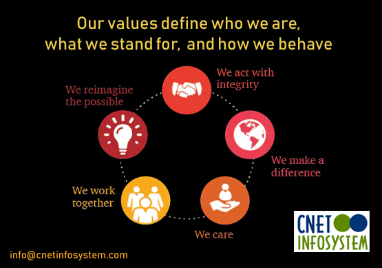 kapilgarg2008's tweet image. When you get right down to it, success is all about value and trust. Connect with us for all technology solutions. #cnetinfosystem #BeRight #RightValue