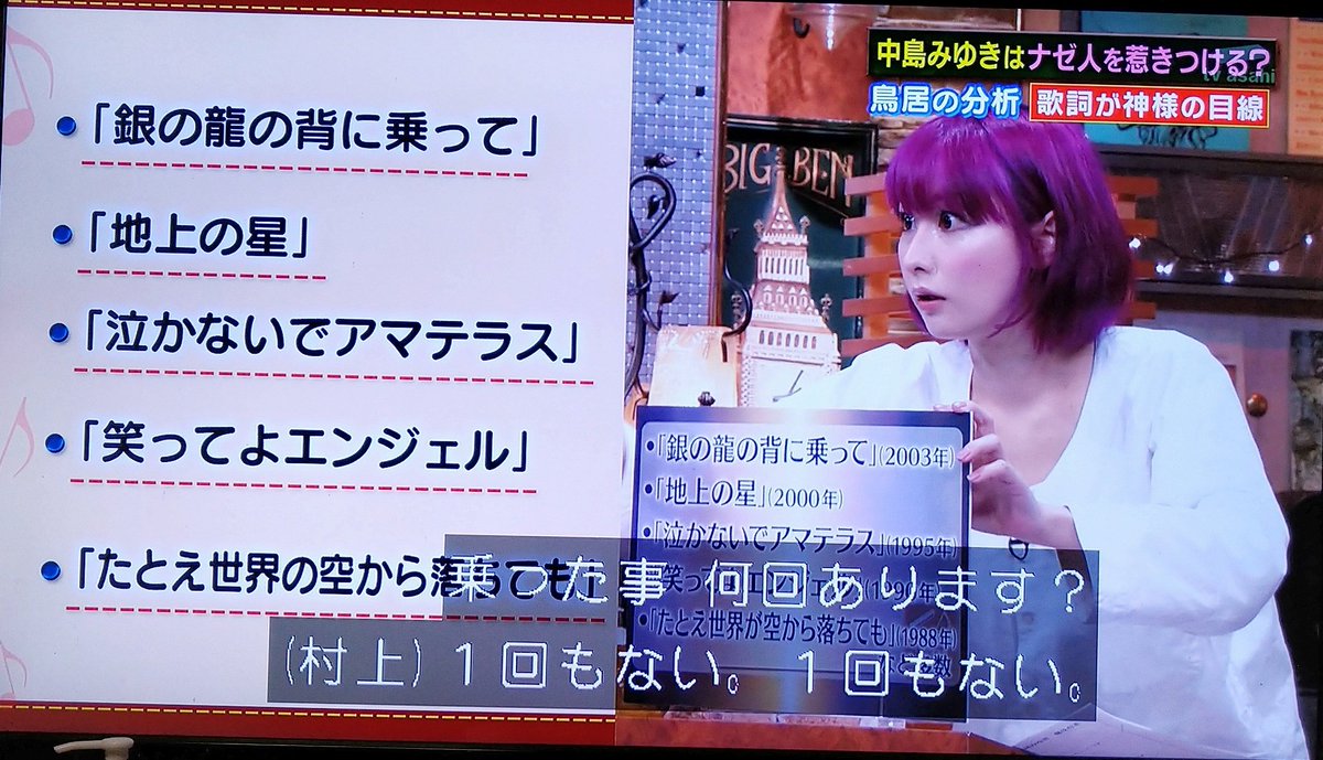 J ジェームズ Op Twitter 5年前の関ジャムでの 鳥居みゆきさんプレゼンツの中島みゆき特集 取り上げた作品は 銀の龍の背に 乗って 地上の星 泣かないでアマテラス 笑ってよエンジェル たとえ世界が空から落ちても ファイト 宙船