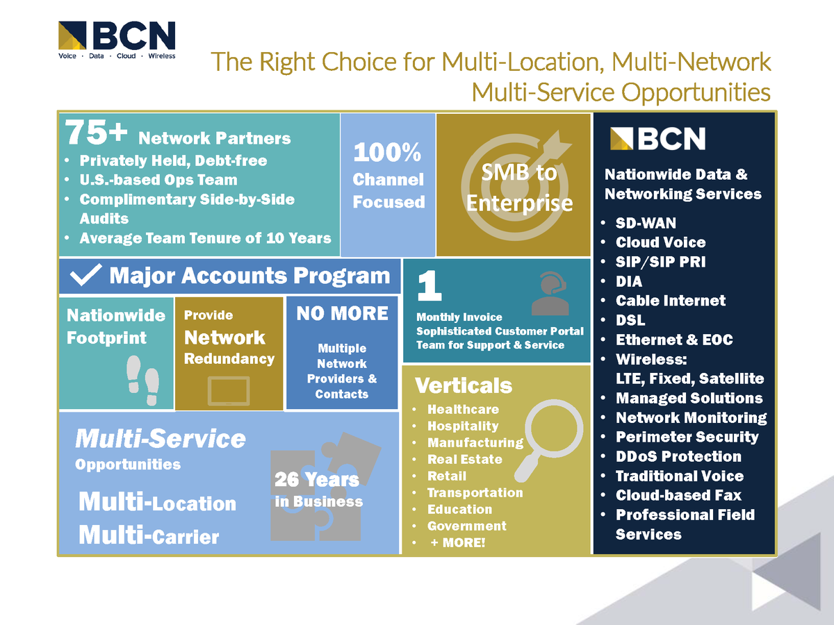 BCNTelecom1's tweet image. BCN is the Right Choice for Multi-Location, Multi-Network Multi-Service Opportunities! Here's why. #bcn #oneinvoice #multinetwork #consolidatedservices