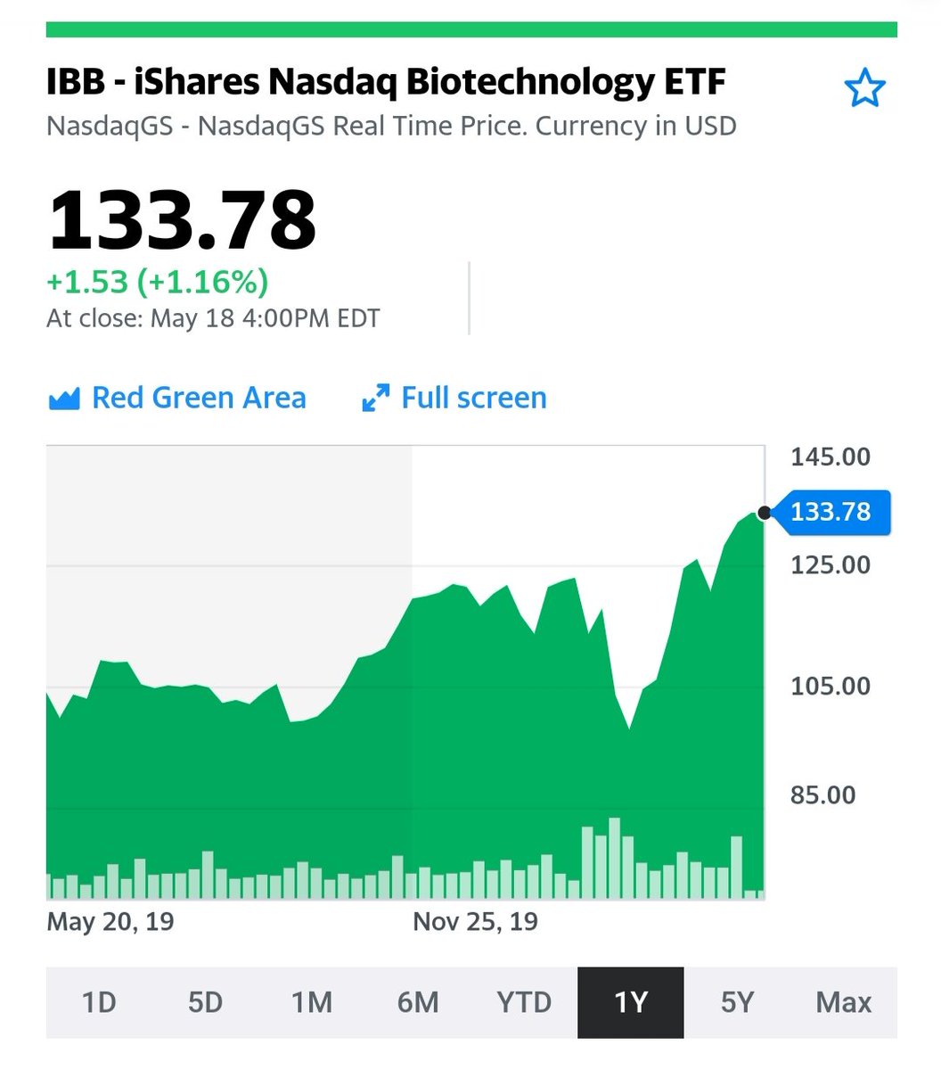 Emhoff has up to $15,000 invested in a iShares Nasdaq Biotechnology fund, with notable holdings including Gilead Sciences, Amgen, and Biogen.