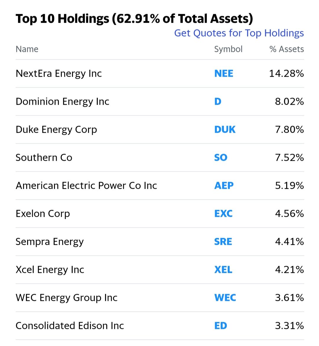 The list wouldn't be complete without Harris' husband having up to $3OK in oil $ gas stocks.His Energy and Utilities SPDR funds contain holdings in Chevron, Exxon, and Phillips 66 as well as Duke Energy, Dominion Energy, and Southern Co—all owners of the Atlantic Coast Pipeline