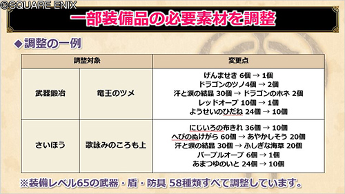 ドラゴンクエストx 公式 Ver5 2 装備レベル65武器 防具の素材を調整 58種類すべての必要素材を見直し 原価を緩和しています Dq10 Dqxtv ドラゴンクエストx 公式 Ver5 2 装備レベル65武器 防具の素材を調整 58種類すべての必要素材を見直し 原価を緩和しています Dq10 Dqxtv