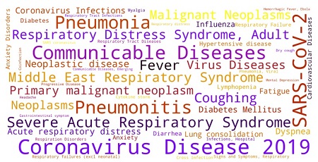 Biotech_Spain's tweet photo. 📲The version 7.0 of DisGeNET is now available and includes the creation of a new resource for COVID-19
📌 @imimat
👉🏻 https://t.co/G62a0tppMM
#covid19 #DisGeNET #genes #diseases https://t.co/iIqZT4YSVh