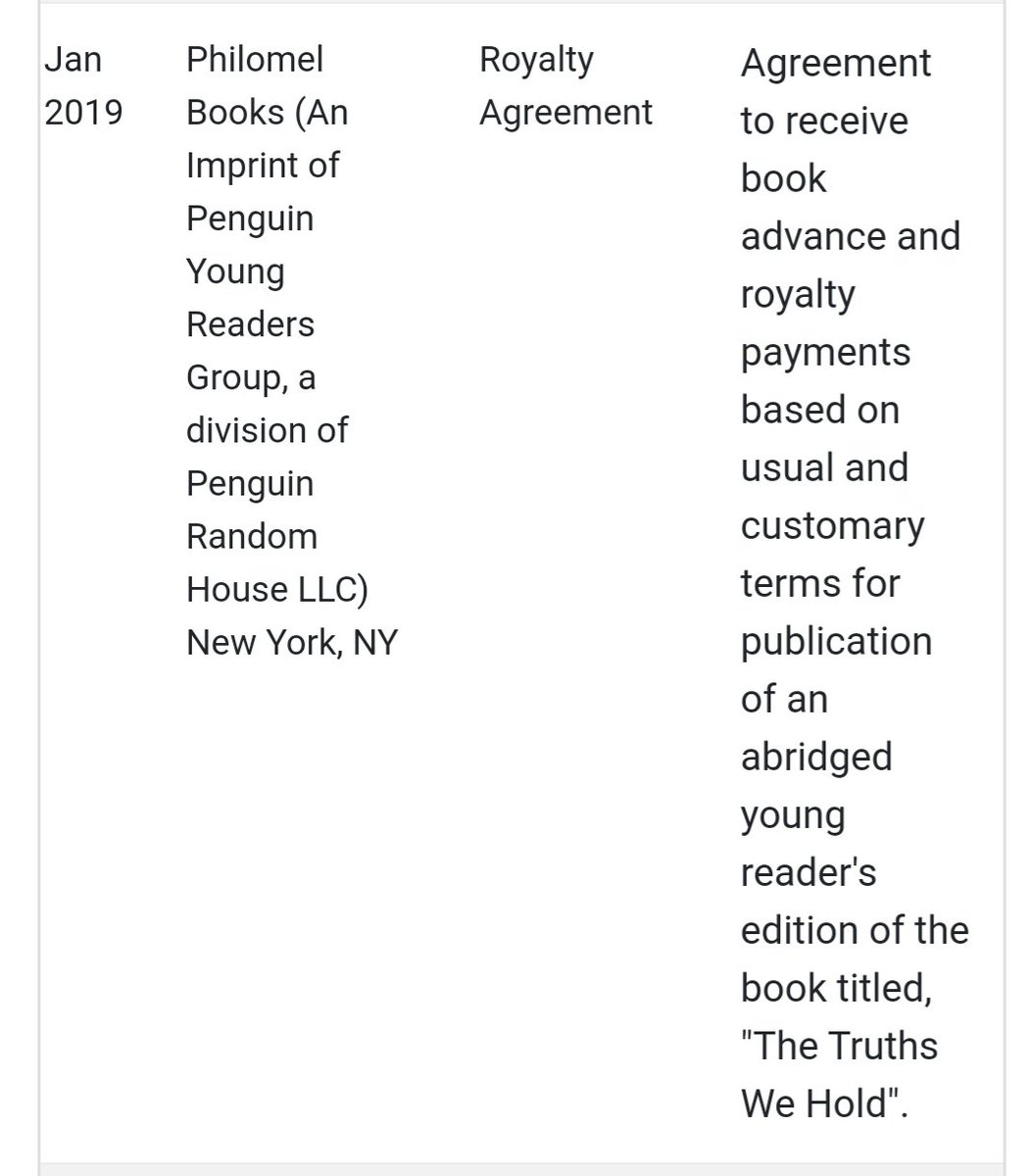 As I said before, Kamala Harris pulled in $270,000+ in advance royalties from her book deal in 2019.That's where a large bulk of her income came that year.Now, let's look at some of their investments.