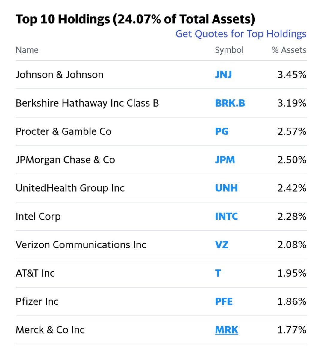 Emhoff has anywhere between $250,000-$500,000 invested in a Vanguard Value ETF.This portfolio contains notable holdings in pharma and healthcare companies such as Johnson & Johnson, Pfizer, Merck, and United Health—along with institutions like JP Morgan and Berkshire Hathaway.