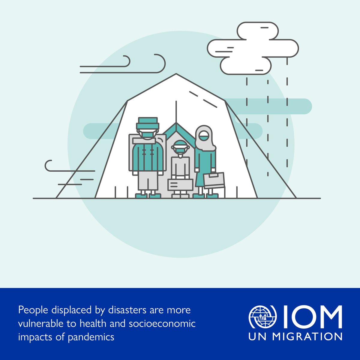 UNmigration's tweet photo. Disaster displaced communities are amongst the most vulnerable during the #COVID19 crisis. 

Here’s why: https://t.co/NOymhtdl2r https://t.co/wQz9Hj3R2S