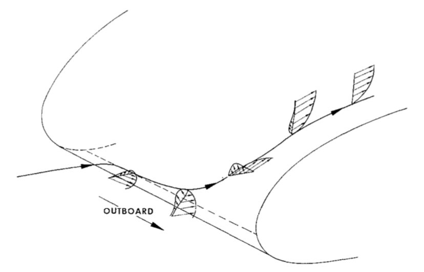 So now back to the X-21A. This program was designed to test laminar flow control (LFC) in practice. What’s LFC? You’re basically trying to force the boundary layer on your wings to stay laminar to reduce drag. One way to do that is boundary layer suction.