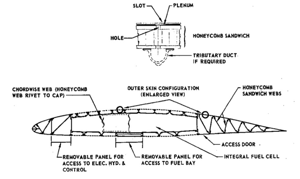 The idea is that you can use suction to pull the turbulent boundary layer back through the wing to keep the surface laminar. The X-21A had 240 suction slots per wing (half on top, half on bottom) that were between 3-10 thousandths of an inch wide each.