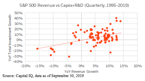 Leaving the question of current  #market valuations aside for the moment, the primary reason for that  #tech success, in our estimation, is quite simply strong research and development (R&D) programs that produce  #innovations that make  #consumers’ lives better.