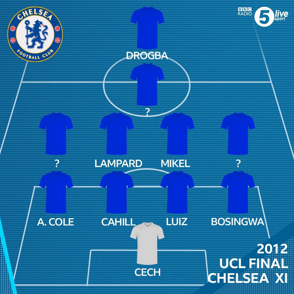 2012 UCLFinal ? Chelsea XI ? Here's the CFC team that started their