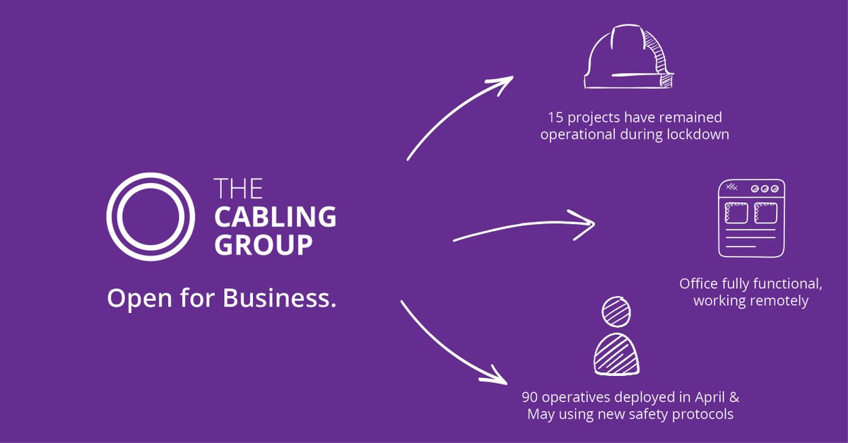 Fifteen sites have remained operational throughout this lockdown period, with over ninety operatives working in accordance with government guidelines. 

Get in touch - we'd be happy to help!

The Cabling Group – Open for Business.

#ITInfrastructure #Inspiringworkspaces