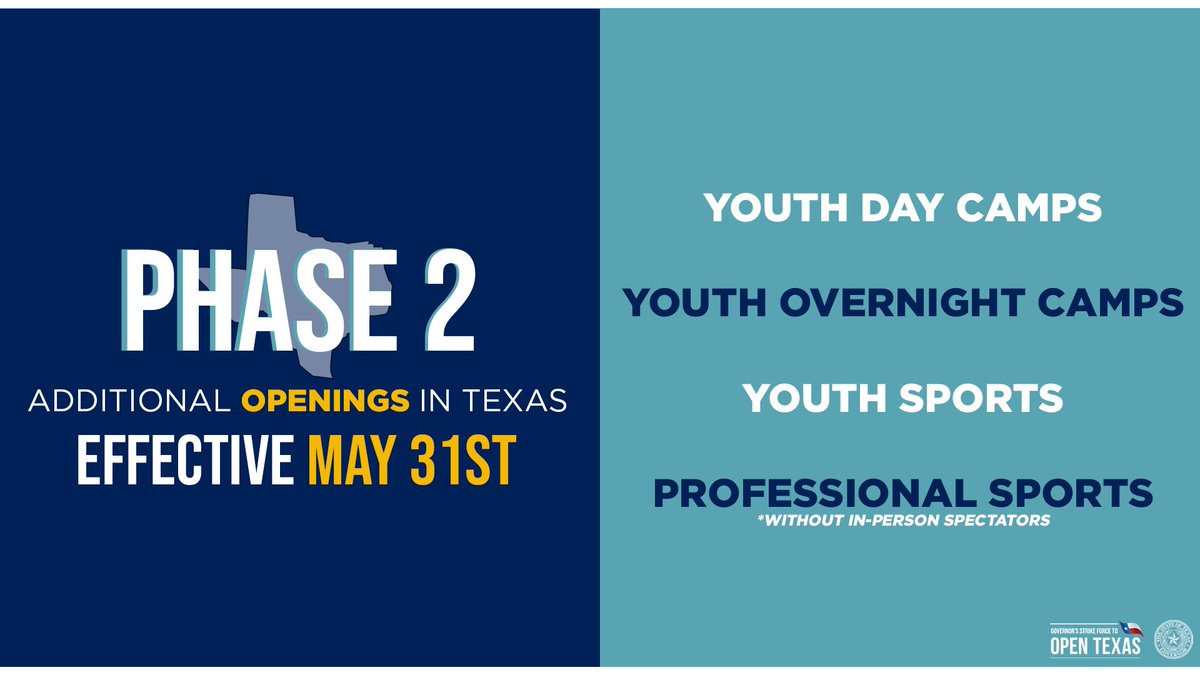 GSF_OpenTexas's tweet photo. On May 31st, the following services and activities can open under Phase II with standard health protocols from @TexasDSHS: 

#TexasBizStrong #OpenTexasStrikeForce ☑️ https://t.co/nuJd9HKB0P
