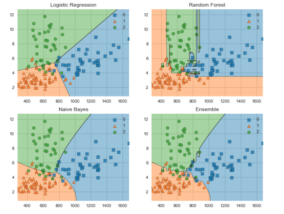 Ronald_vanLoon's tweet photo. Python Libraries For Interpretable #MachineLearning
by @vickdata @kdnuggets

Go to https://t.co/LkBFUqPqz3

#AI #BigData #ArtificialIntelligence #ML #MI #DataScience #Analytics #Robotics #DeepLearning #DL #Tech #Technology #Data

Cc: @rsalakhu @dirkschaar @strataconf https://t.co/xTGFlMWqrZ