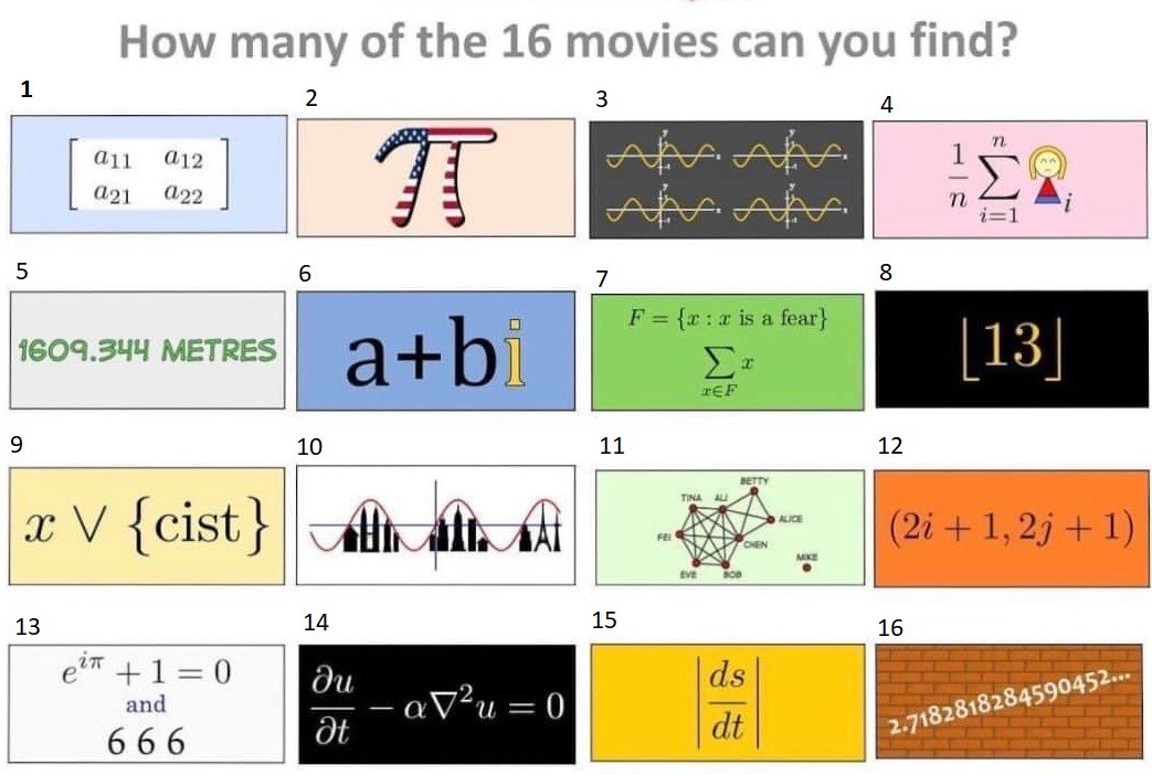 THS Mr. Weber (@ths_mr_weber) on Twitter photo Who can name all 16 movies? Who can name all 16 movies?
